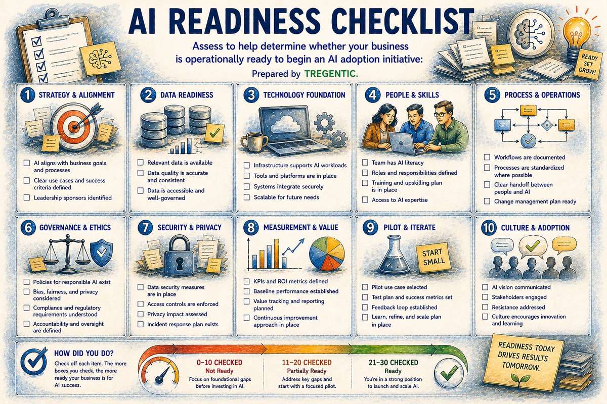 AI Readiness Checklist