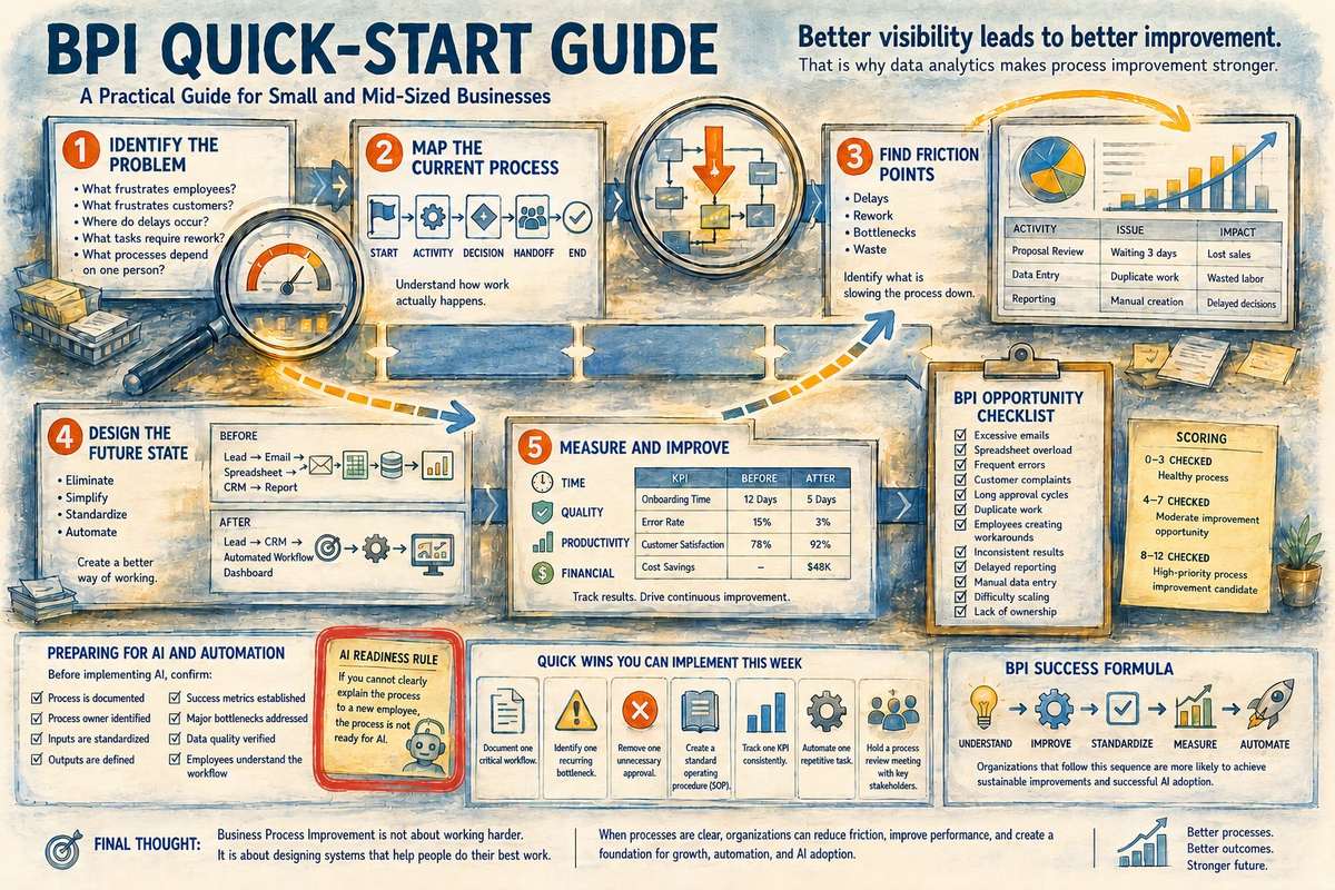 BPI Quick-Start Guide