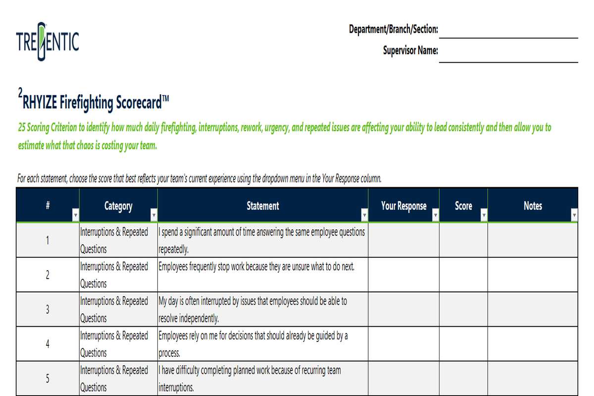 RHYIZE™ Firefighting Scorecard™